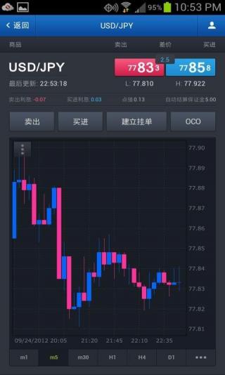 福汇mt4