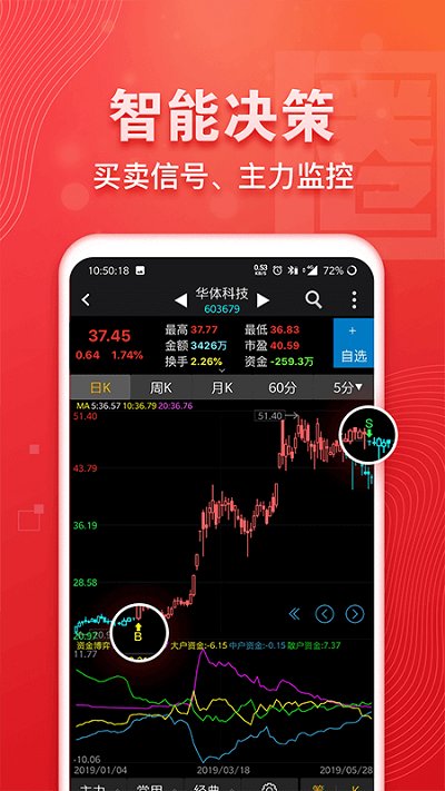 益盟操盘手