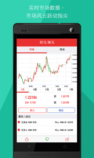 外汇操盘手