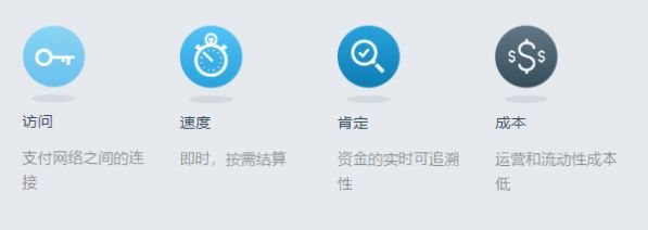 Ripple币行情