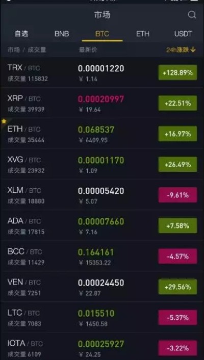 币安比特币换狗狗币图片1