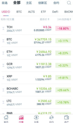 cointiger交易所