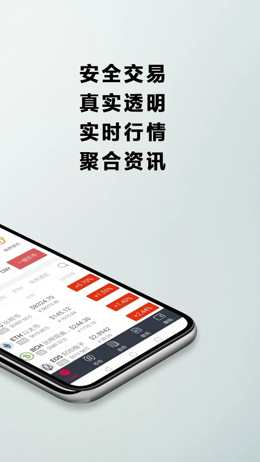 Gate交易所