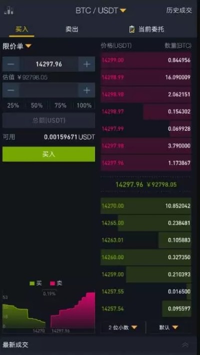 币安比特币换狗狗币