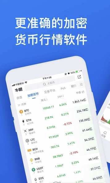 牛眼行情