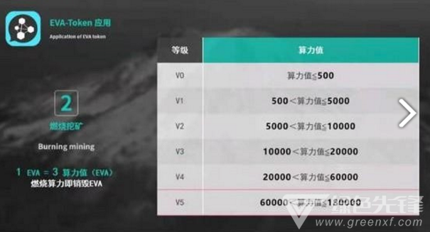 EVA矿池