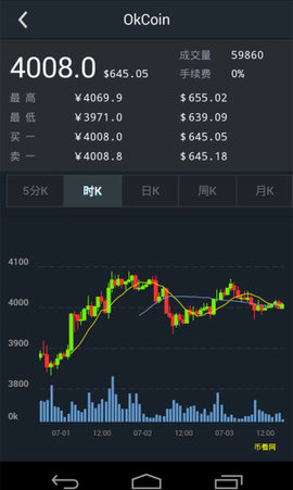 币看bitkan官方版最新