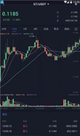 LinkCoin交易所
