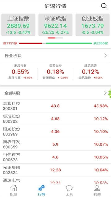 韭韭投研