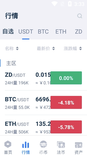 zd交易所