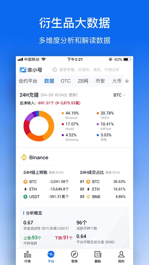 非小号最新