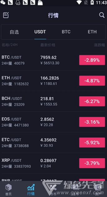 Dcoin大币网