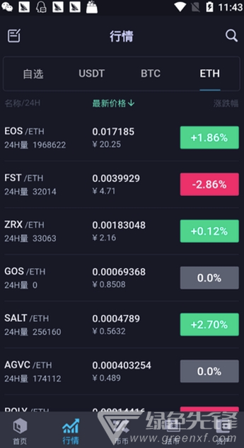 Dcoin大币网