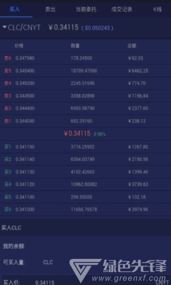 C网交易所