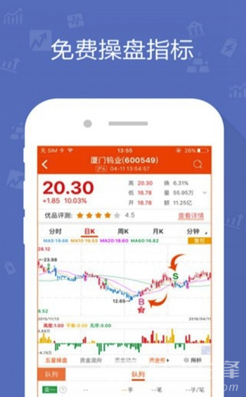 易股通