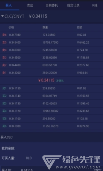 C网交易所