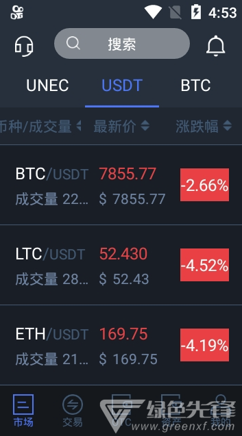 UNE交易所