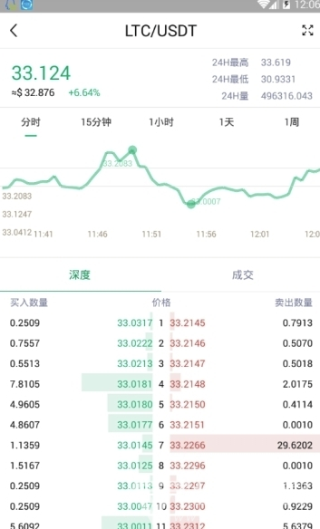 C网交易所