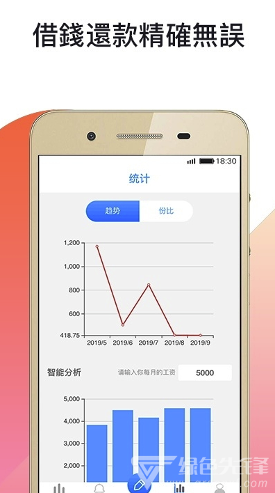贷小记