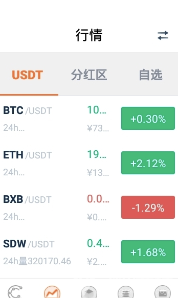 bit-z交易所
