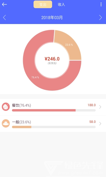 区块链记账本