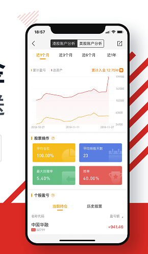 华盛通app