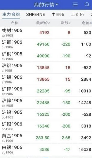 先锋期货