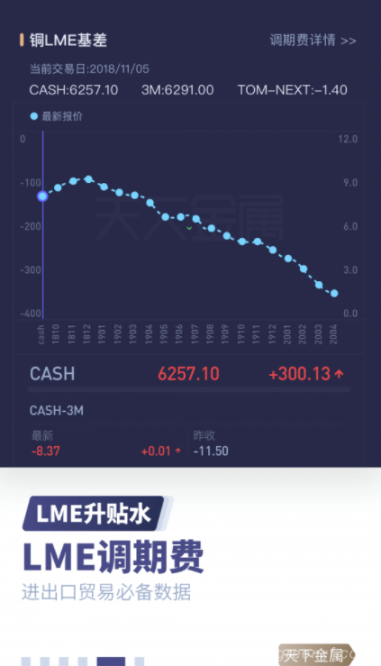 天下金属app