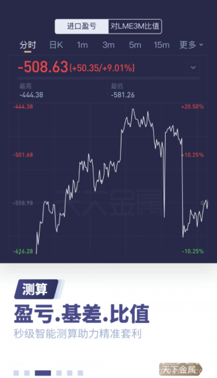 天下金属app
