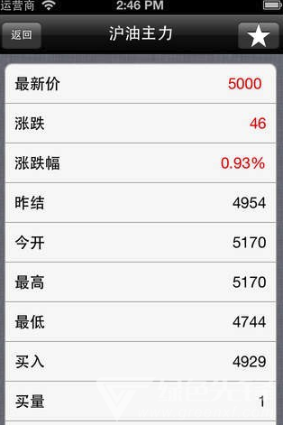 上海期货