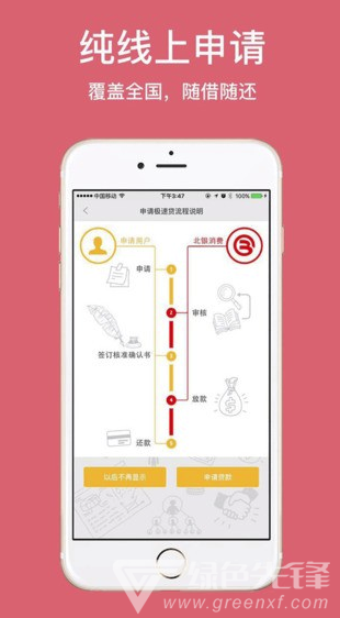 北银消费