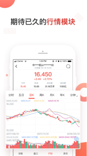 西瓜智选股