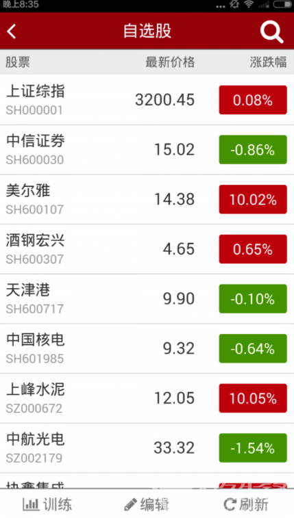 大操盘手