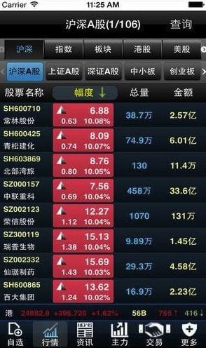 国元国际交易