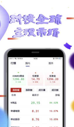 宝瑞期货