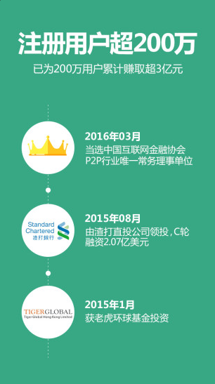 点融网APP(投资理财轻松赚收益)
