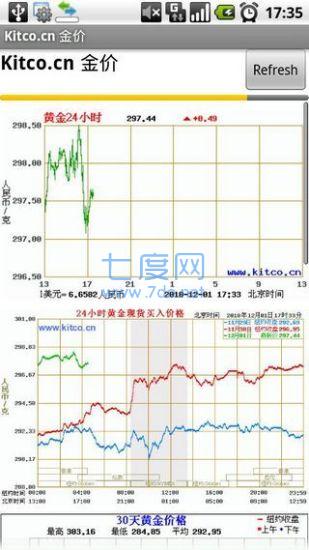 金拓贵金属 kitco