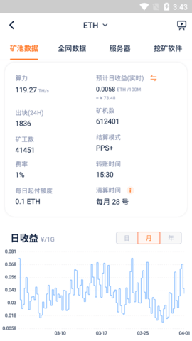 sparkhub