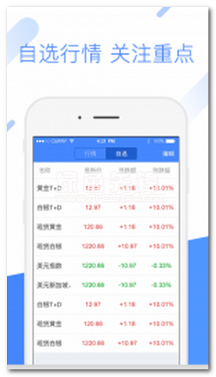 行情管家安卓版