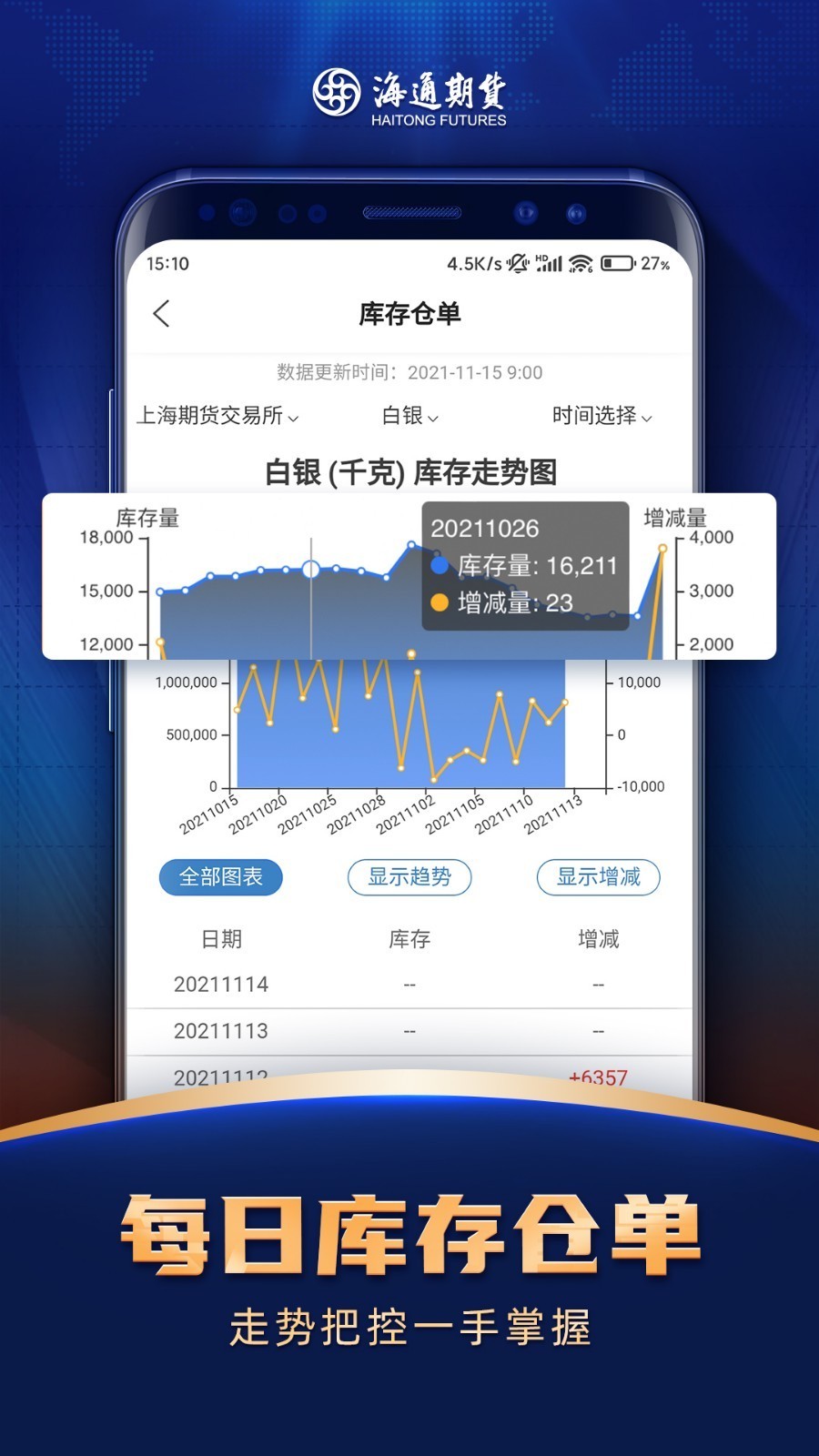 海通期货期海通行