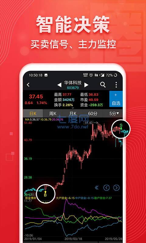 益盟炒股软件官网版