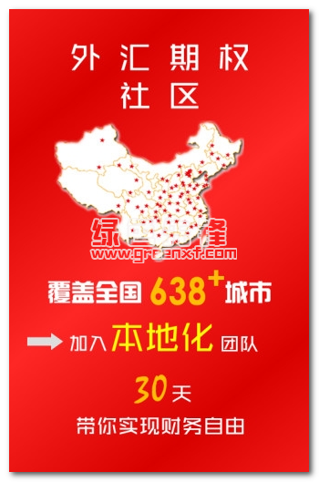 外汇期权社区下载