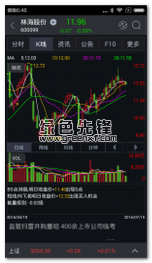 国元点金智富版下载