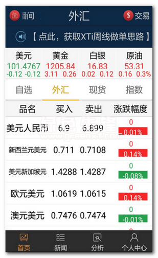 外汇MT4下载