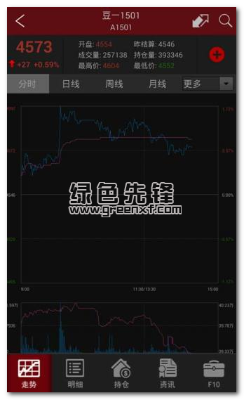 和讯期货手机版