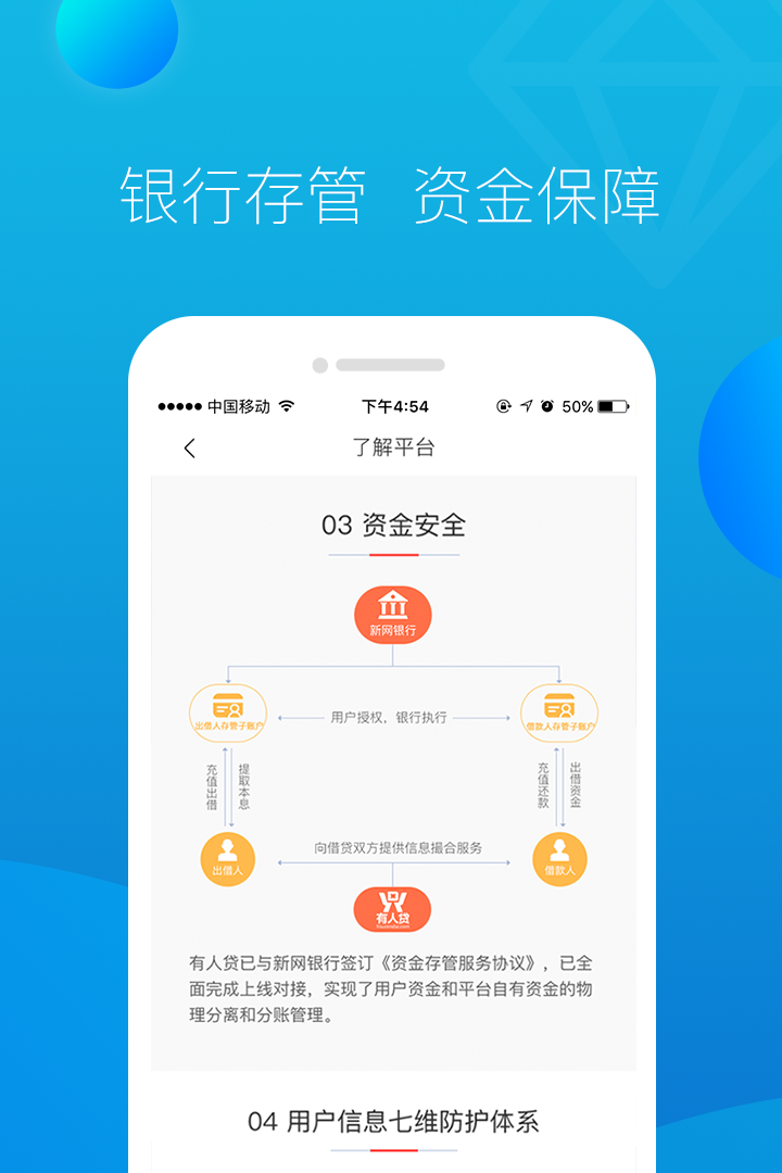 有人贷