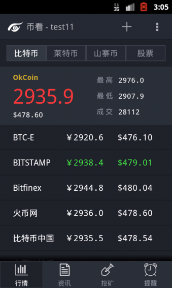 币看比特币