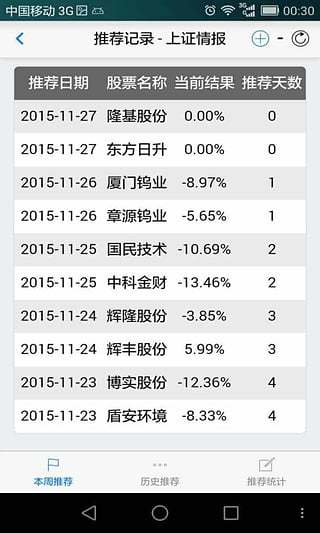 荐股助手