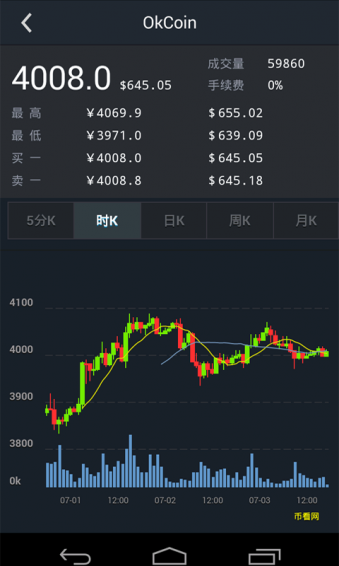 币看比特币