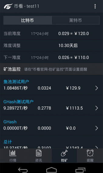 币看比特币